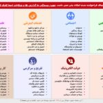 فاواپرس - آیا کست باکس فیلتر شده است؟