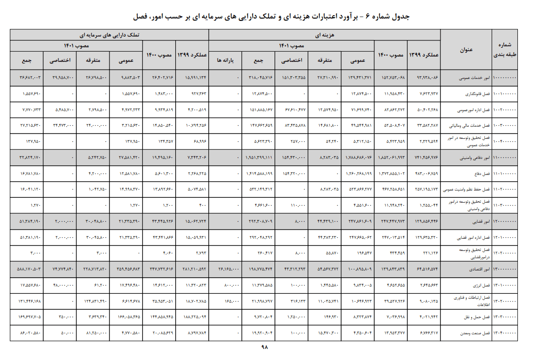 فاواپرس - بیش از ۲۷ میلیارد تومان برای توسعه زبان فارسی در محیط رایانهای هزینه شده است فاواپرس - بیش از ۲۷ میلیارد تومان برای توسعه زبان فارسی در محیط رایانهای هزینه شده است
