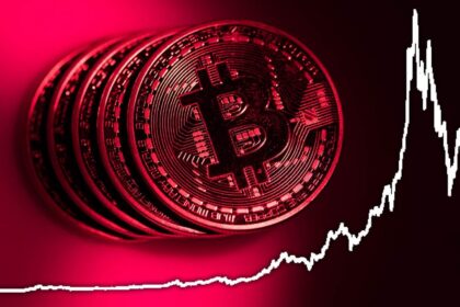 فاواپرس - سقوط بیت کوین به کف 7 روزه