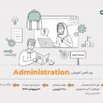 فاواپرس - برگزاری بوت کمپ آموزشی Administration در مدرسه داتین