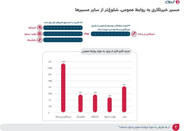 گزارش جامع تریبون درباره روابط ‌عمومی در ایران منتشر شد