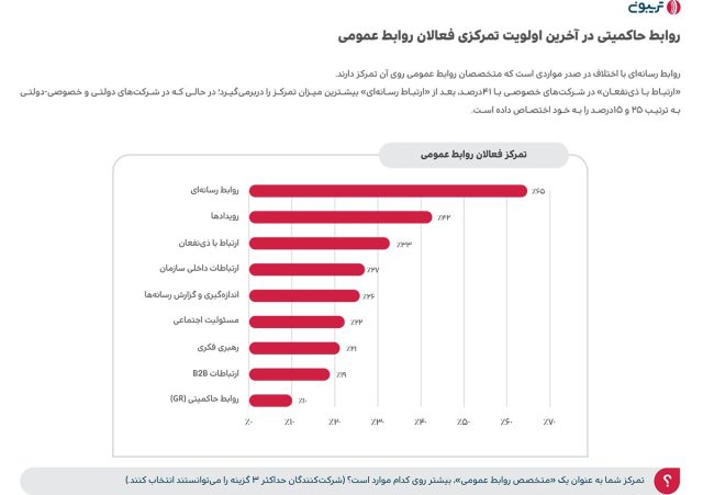 گزارش جامع تریبون درباره روابط ‌عمومی در ایران منتشر شد