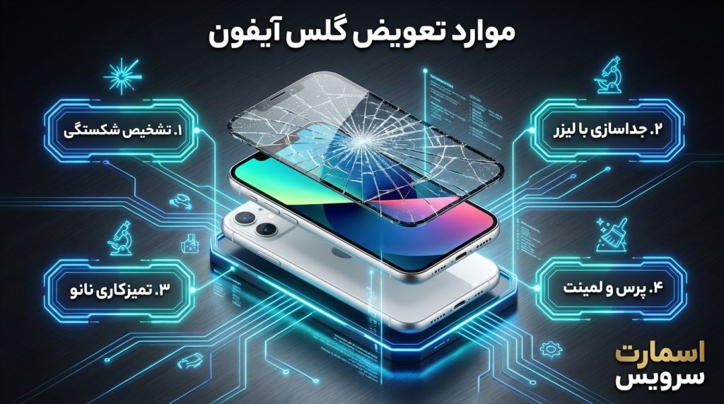 فاواپرس - راهنمای جامع تعویض گلس آیفون؛ چرا باید گلس را به جای ال‌سی‌دی عوض کنیم؟