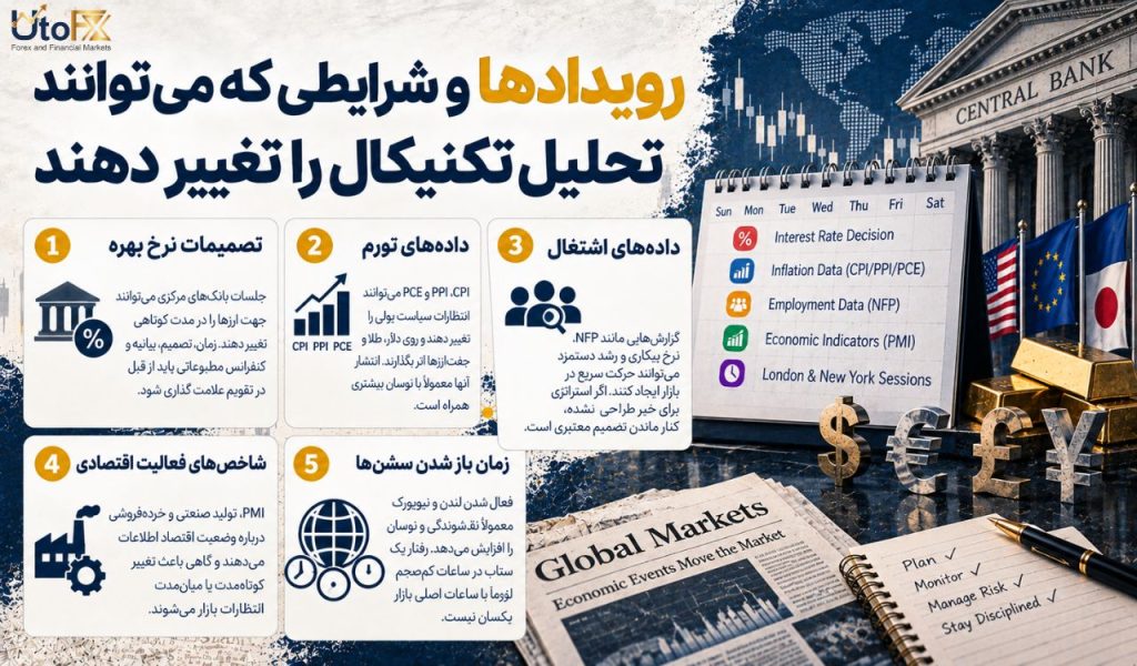فاواپرس - تریدینگ ویو؛ چه داده‌هایی را قبل از ورود به بازار باید بررسی کنیم؟