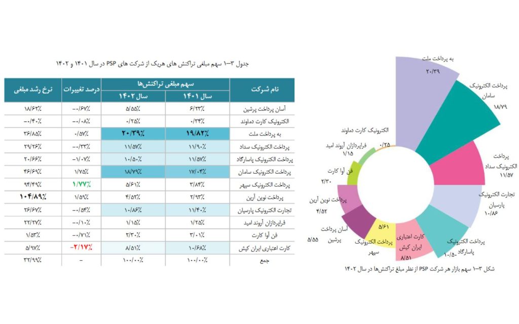 گزارش اقتصادی سالانه شاپرک