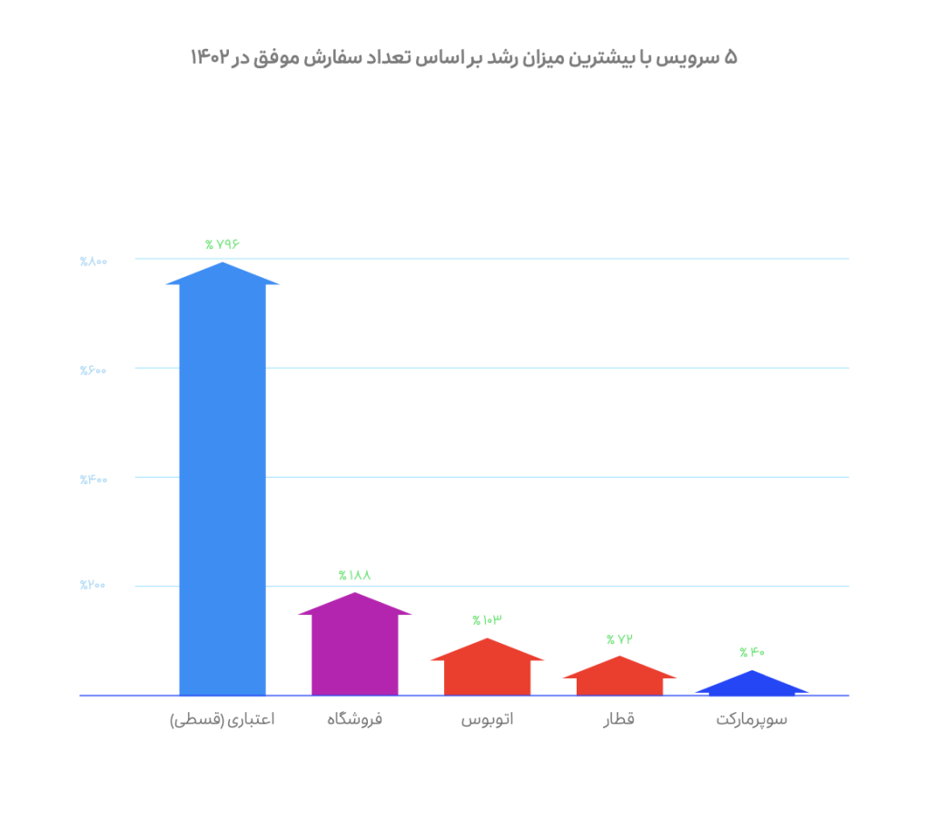 گزارش عملکرد سال ۱۴۰۲ اسنپ منتشر شد