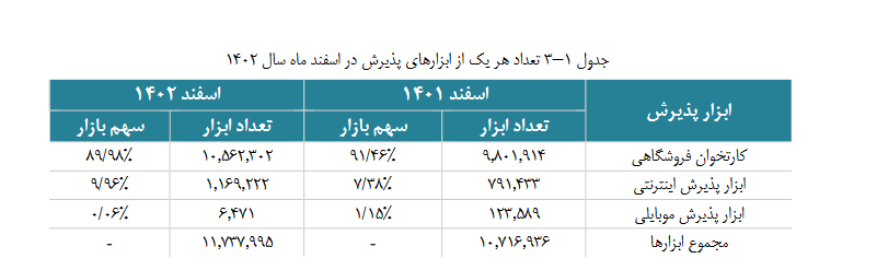 گزارش اقتصادی سالانه شاپرک