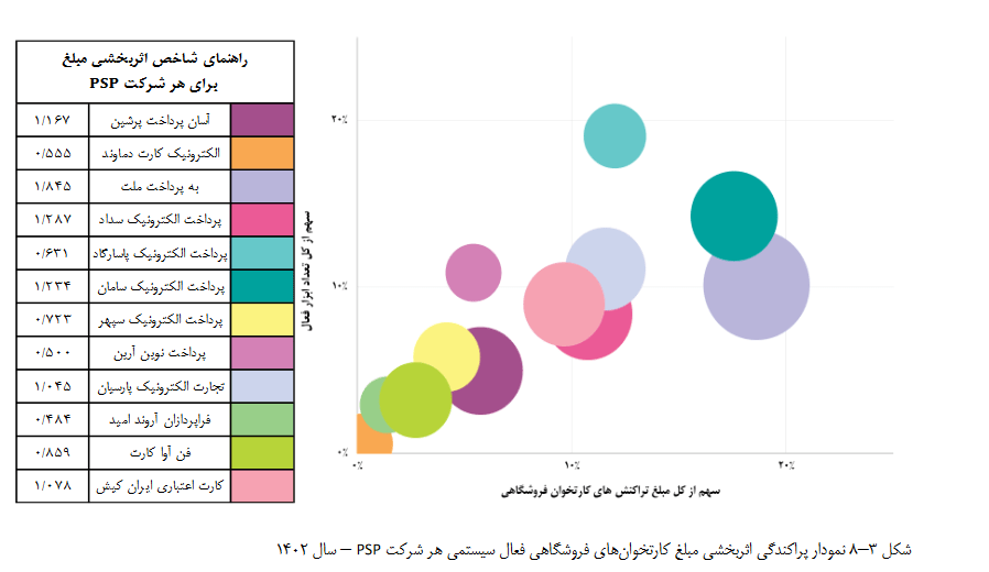 گزارش اقتصادی سالانه شاپرک