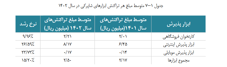 گزارش اقتصادی سالانه شاپرک