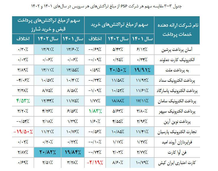 گزارش اقتصادی سالانه شاپرک