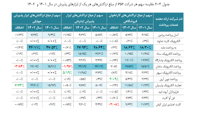 گزارش اقتصادی سالانه شاپرک