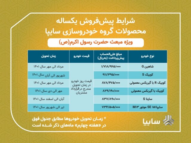 ثبت نام سایپا 1401: طرح جدید پیش فروش محصولات سایپا با قرعه کشی پیش فروش محصولات سایپا