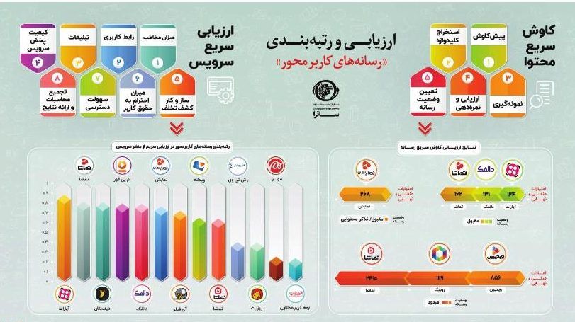 رتبه‌بندی ساترا