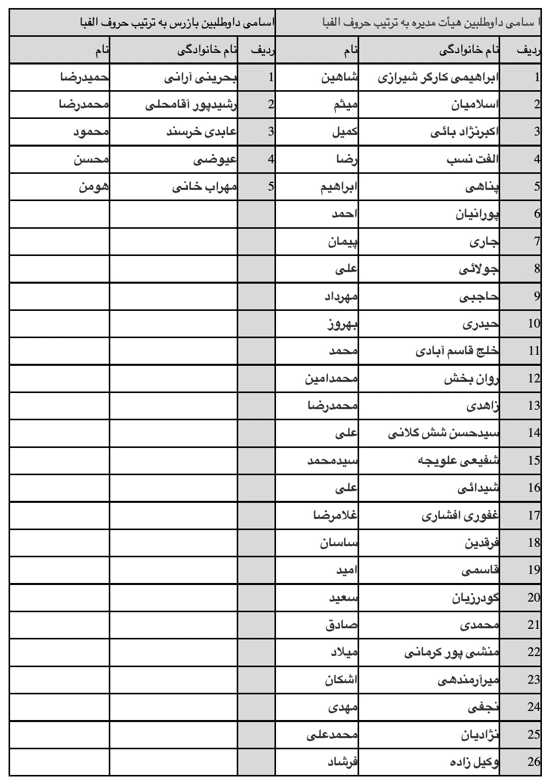 انتخابات پرحاشیه اتحادیه کسبوکارهای فضای مجازی هفته آینده برگزار میشود انتخابات پرحاشیه اتحادیه کسبوکارهای مجازی