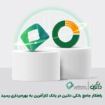 فاواپرس / راهکار جامع بانکی داتین در بانک کارآفرین به بهره‌برداری رسید
